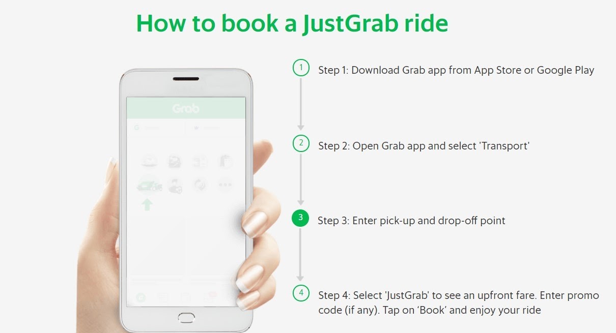 How Does Grab Works?
