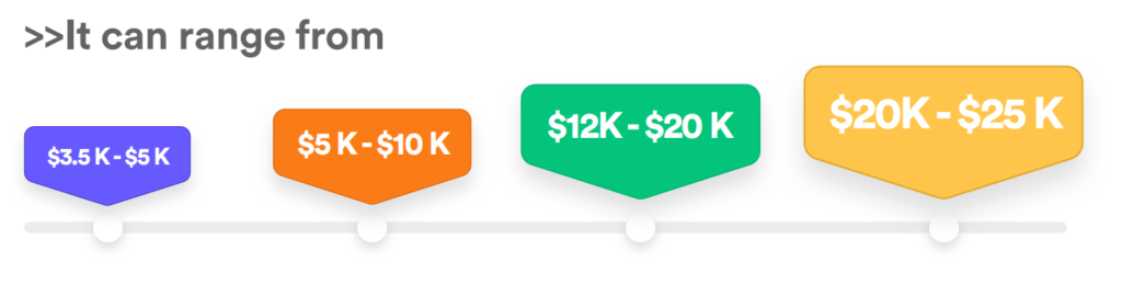 Food delivery app development