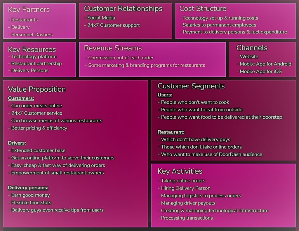 DoorDash business model canvas