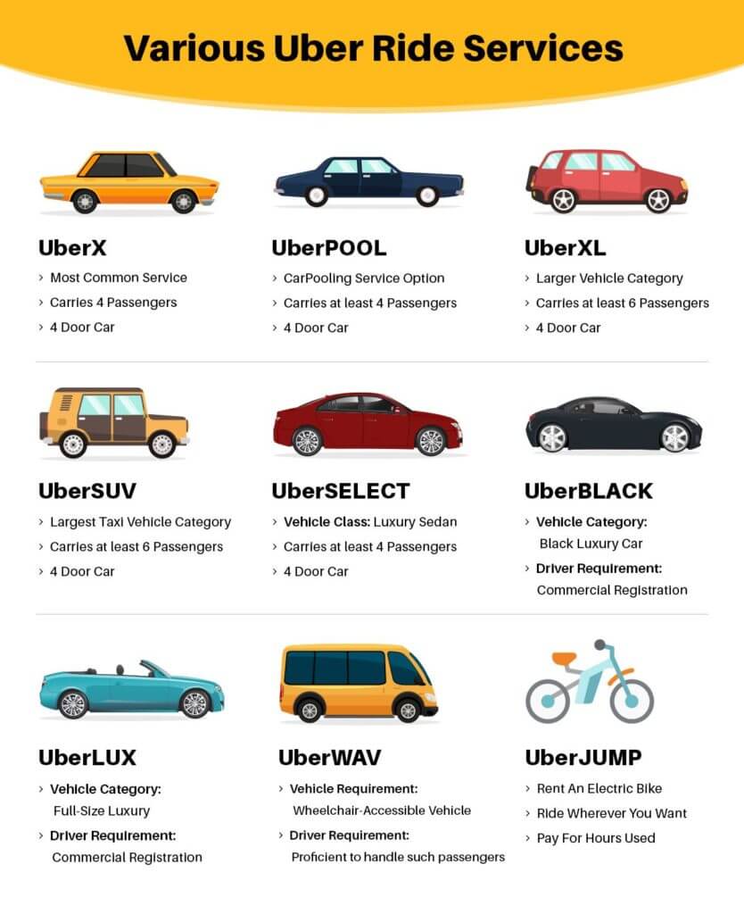 Uber Ride Options