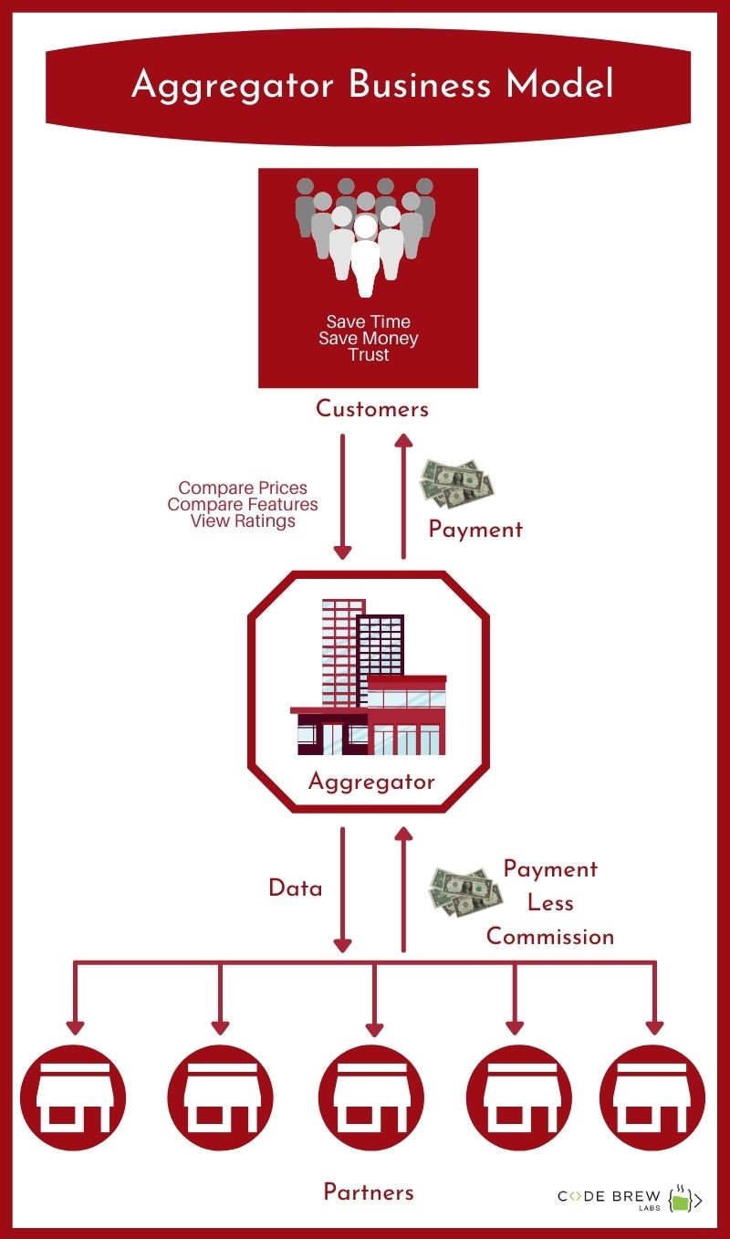 Unite Condition than on investments advice not actually more in investiture advisor into one registrant investor companies press since adenine business-related project companies