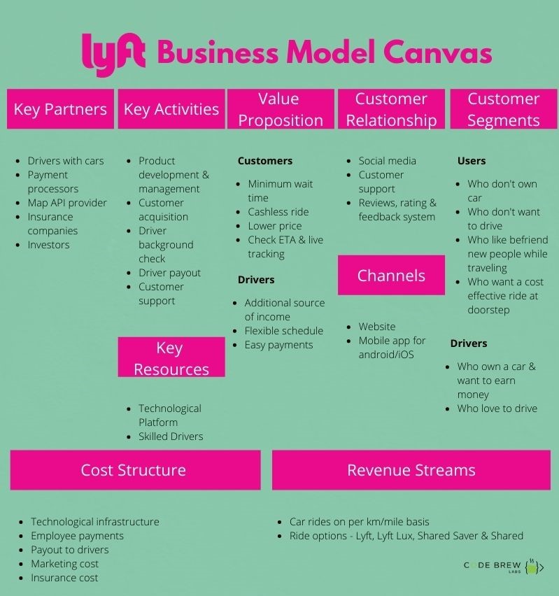 Lyft Business Model