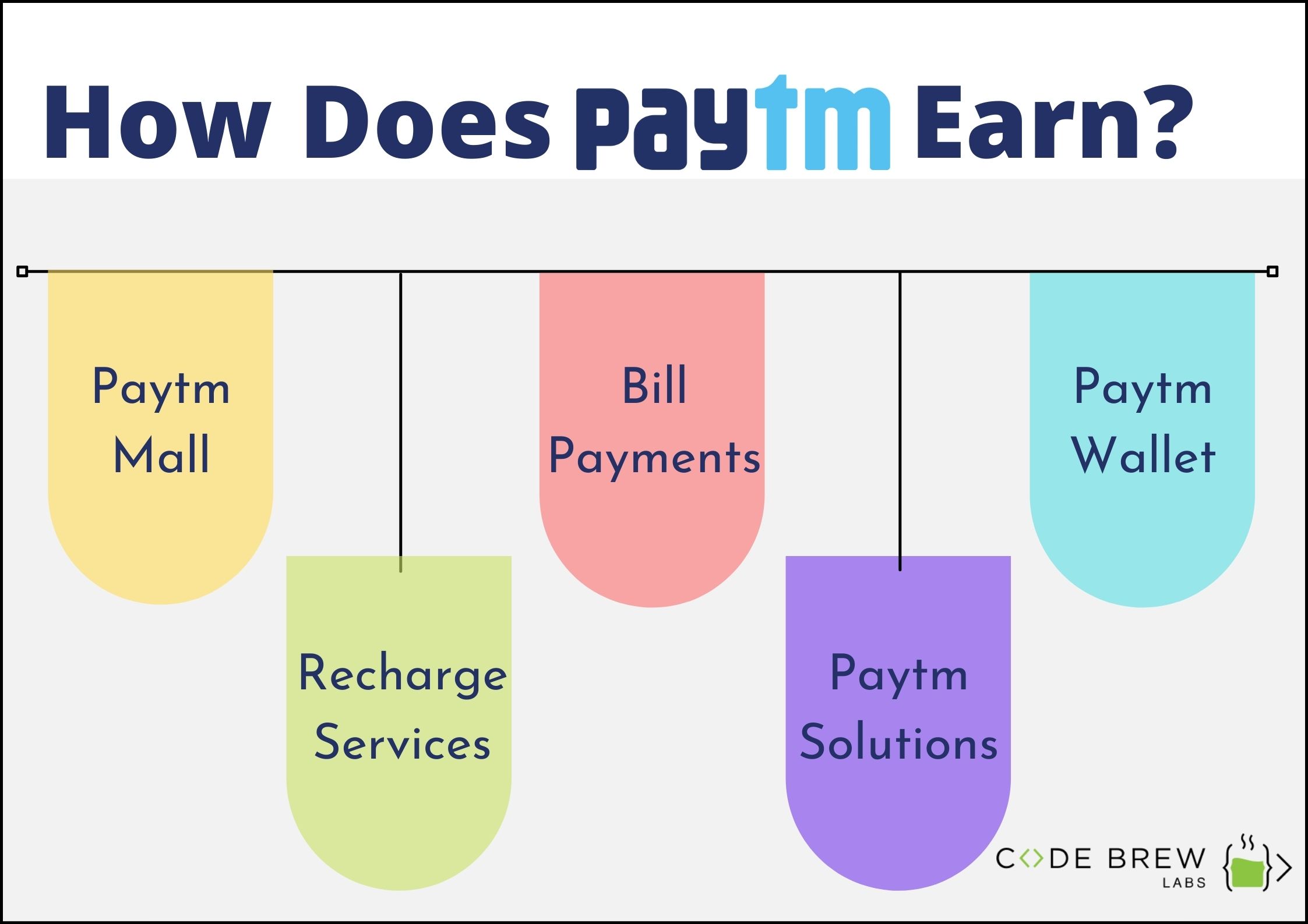 How Does Paytm Earn