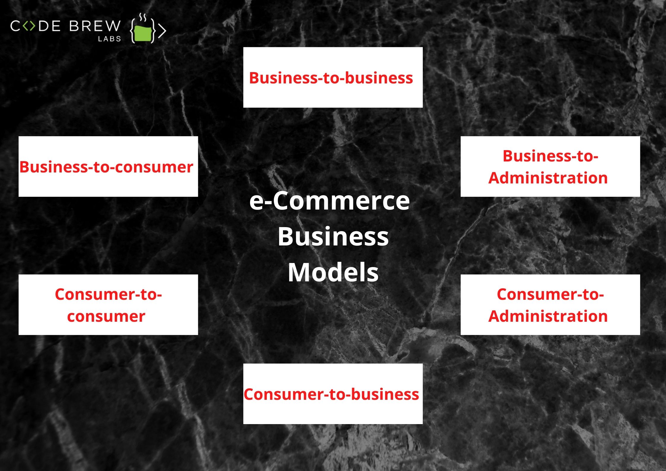 Types Of e-Commerce Business Models
