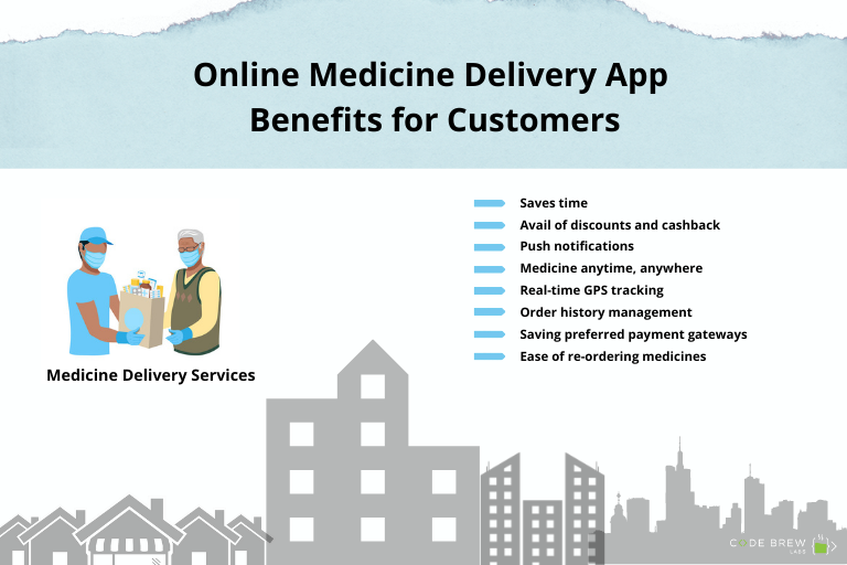 benefits of medicine delivery apps for customers