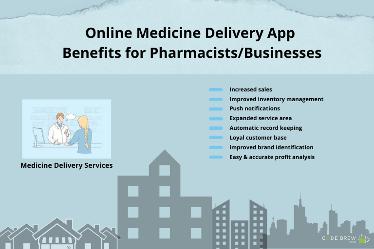 medicine delivery app benefits for pharma businesses