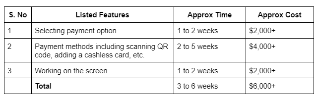 cost insights for a taxi app