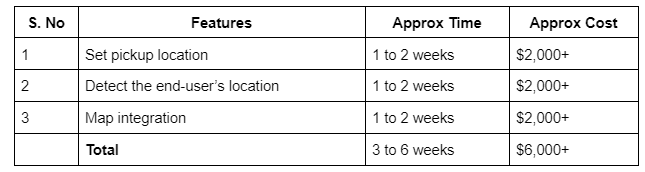 detailed features of an uber app with cost