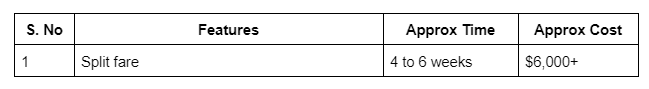 cost of an uber like app features