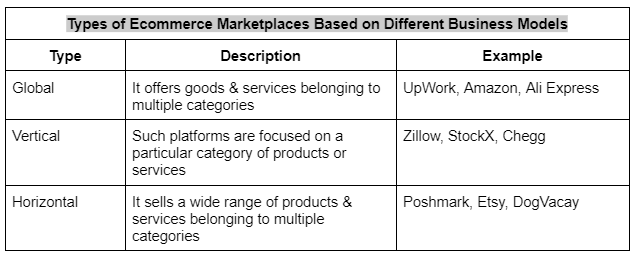 Types of Ecommerce Marketplaces