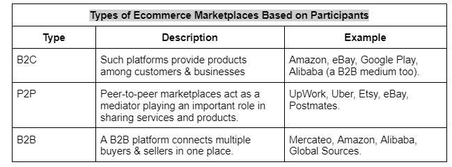 Types of Ecommerce Marketplaces