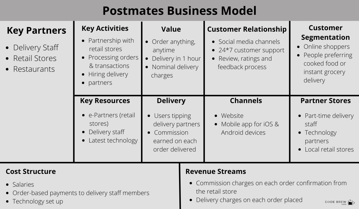 Postmates business model