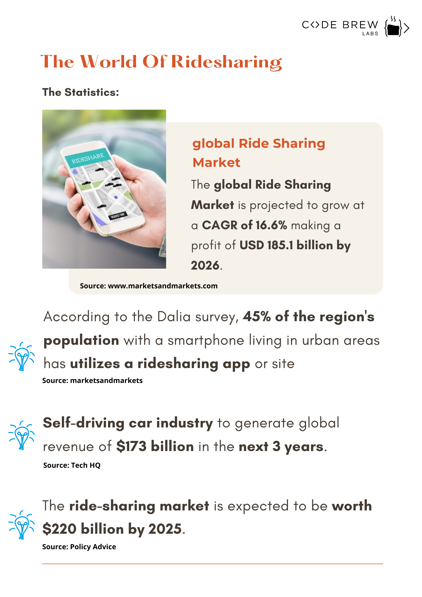 stats of rideshare app