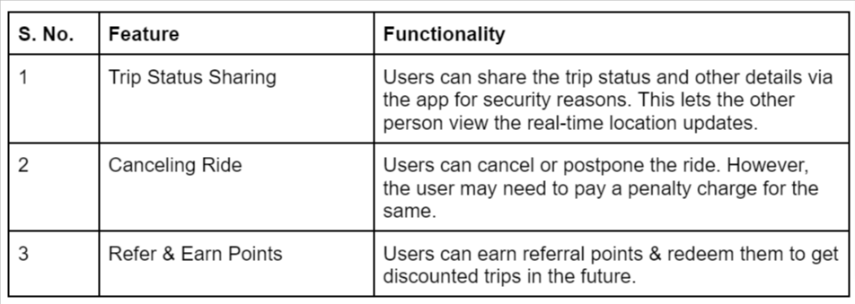 Advanced features of Uber