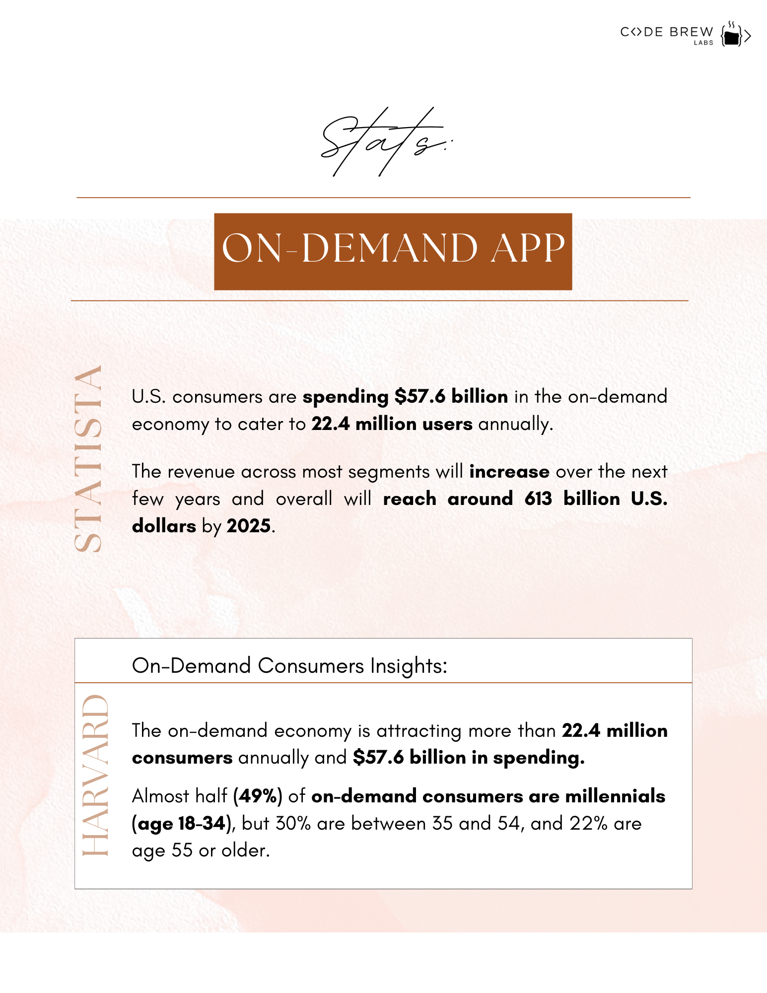 stats of on-demand delivery apps