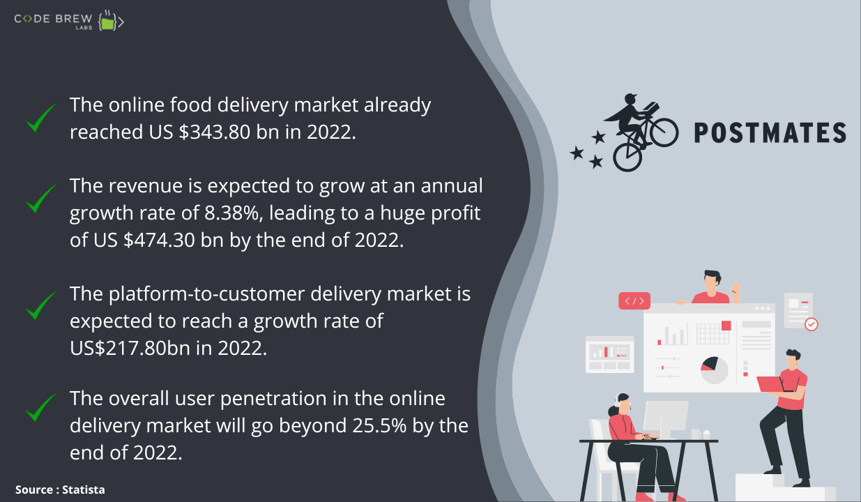 Stats Of An On-Demand Delivery App