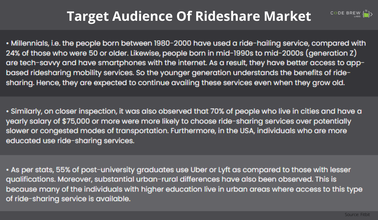 target audience of rideshare app market