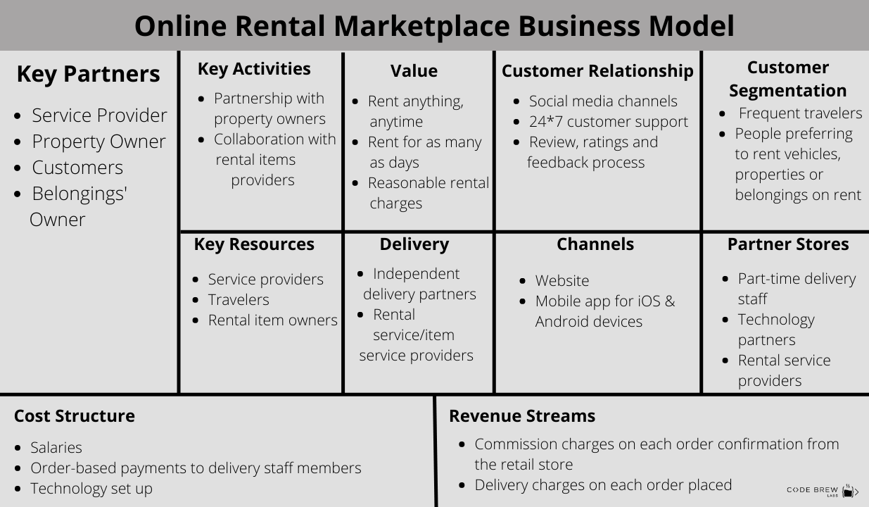 business model of online rental marketplace - code brew labs 
