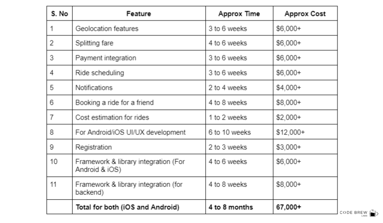 Cost-to-Get-an-Uber-Like-App-Ready