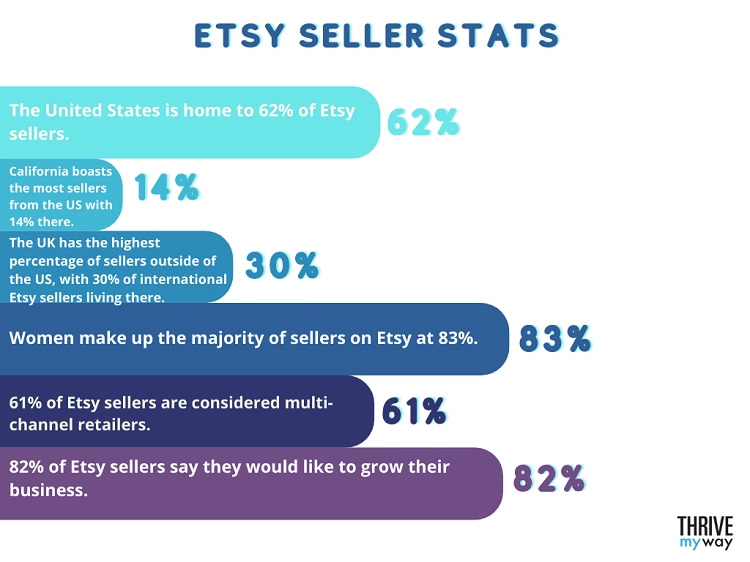 Etsy seller stats