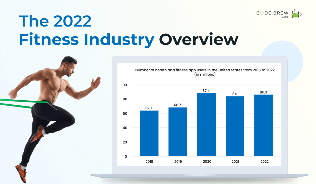 Fitness Industry Report