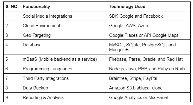 technology stack for blablacar app