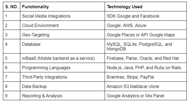 technology stack for rideshare apps
