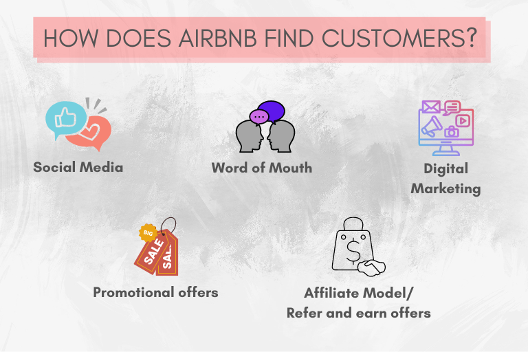 How does Airbnb find customers?