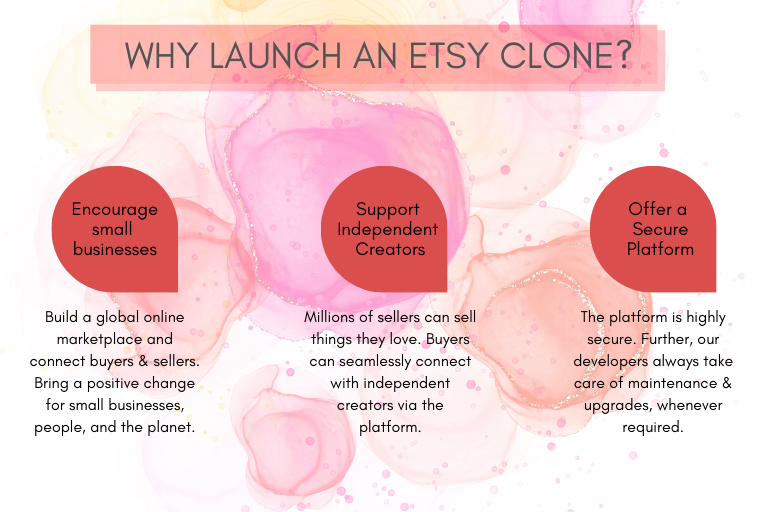 Why launch an Etsy clone?