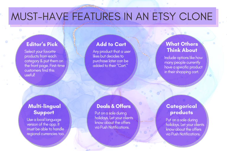 Must-Have features in an Etsy clone