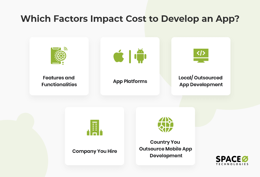 factors affecting app development cost