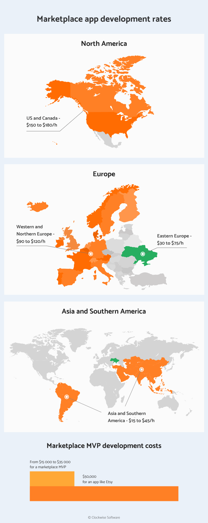 Marketplace app development rates