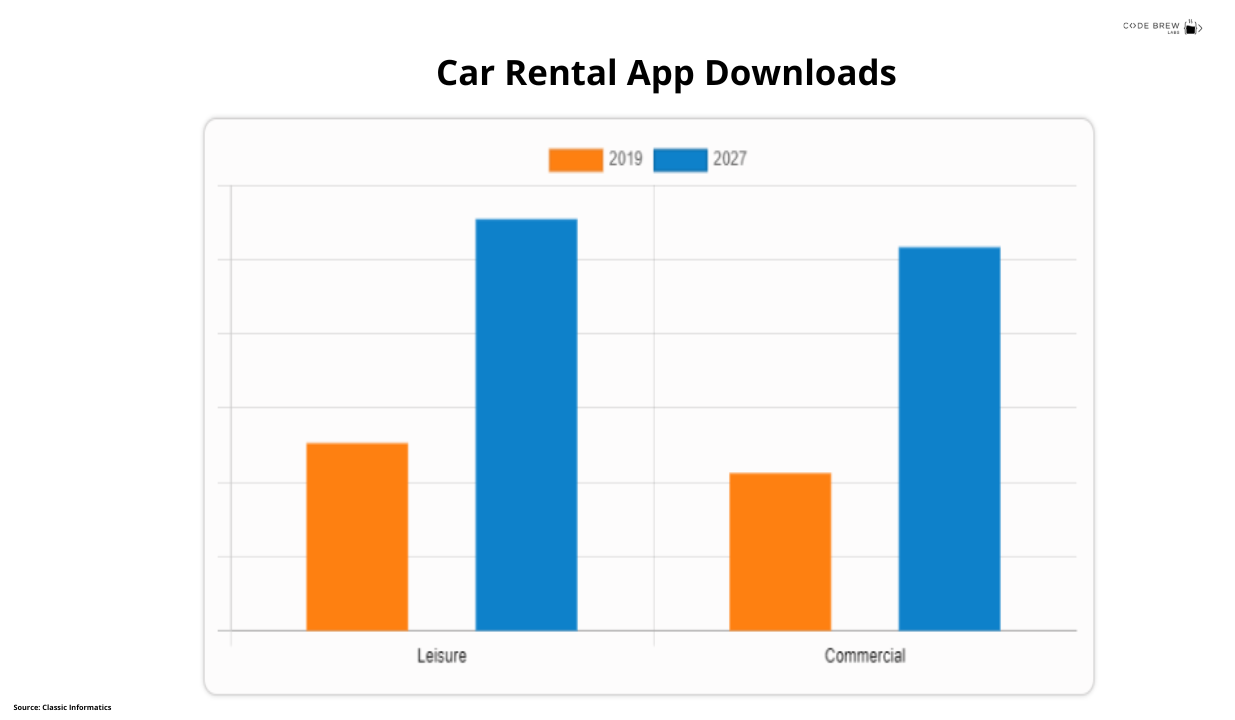 car rental marketplace statistics - code brew labs