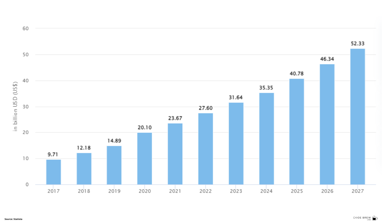 stats of medicine delivery app usage - code brew labs 