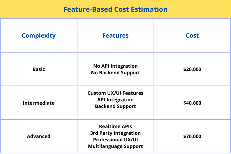 feature based cost of online grocery delivery app