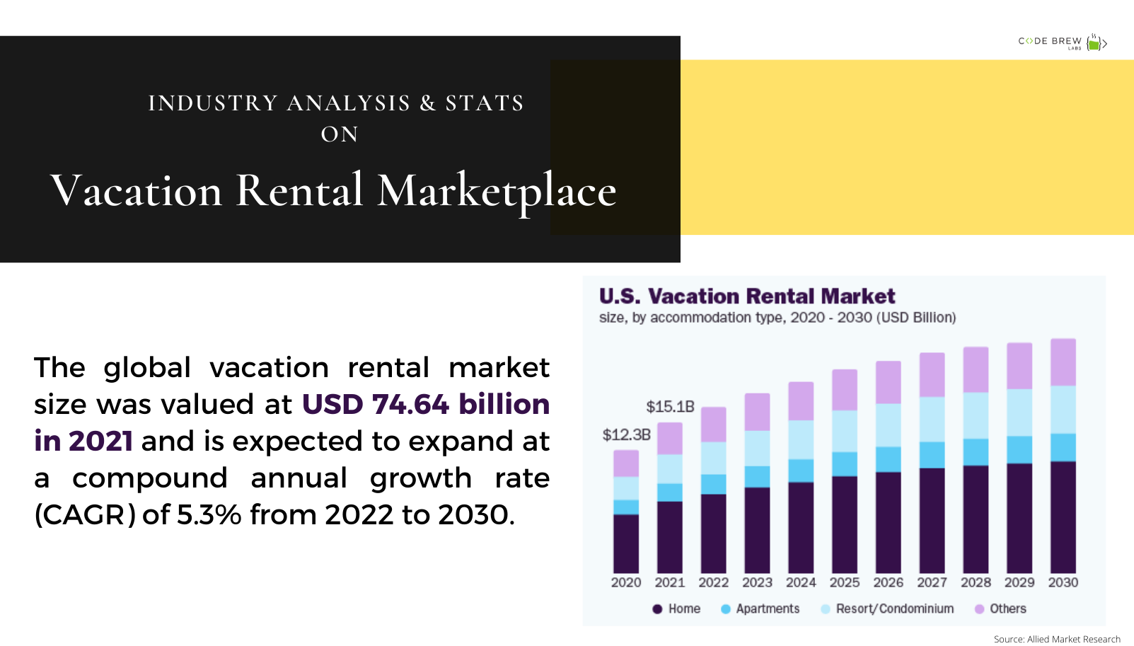 vacation rental marketplace - code brew labs