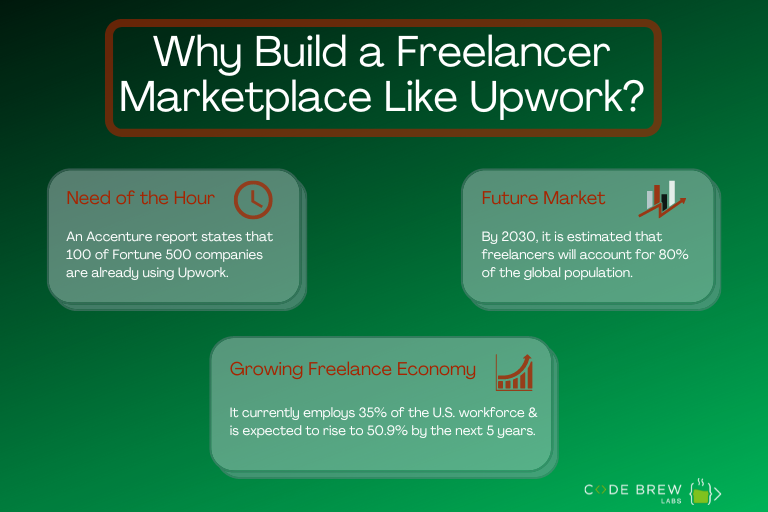freelance marketplace like Upwork