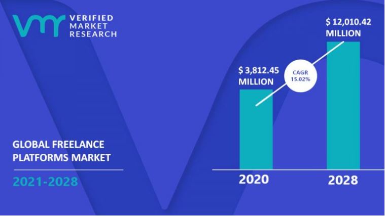 global freelance market analysis