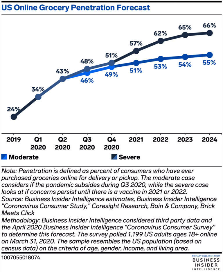 Everything To Know About Stores With Same-Day Delivery in 2024