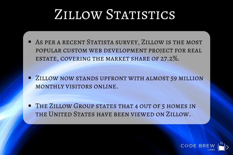 Zillow Statistics