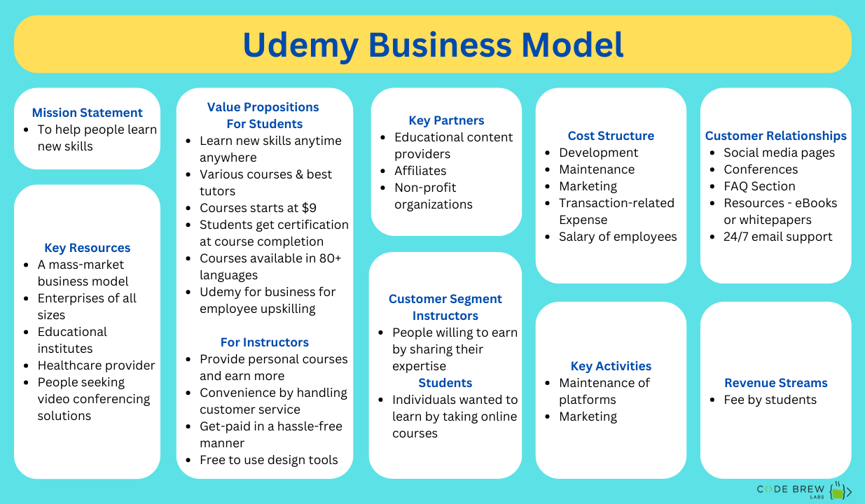 Udemy business model