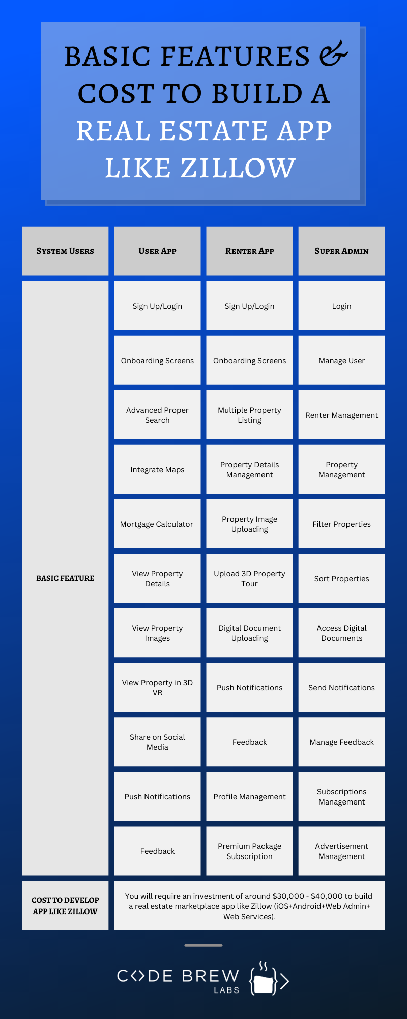 Basic Features & Cost to Build a Real Estate App Like Zillow