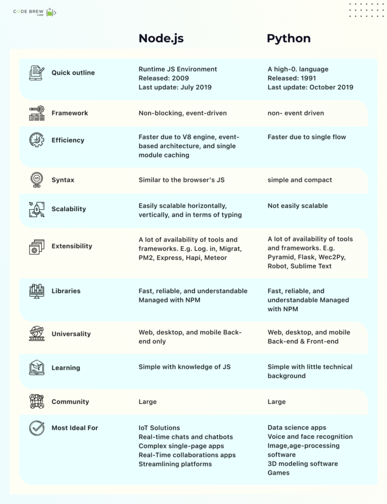 Node.js or Python - Which One You Should Pick For Your Business App ...