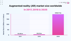 Where Beauty App Development Trends are Headed in the Next 5 Years?