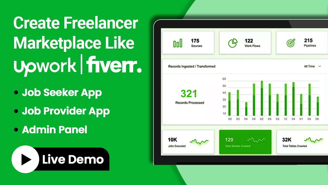 Upwork & Fiverr Clone | Build Freelancer Marketplace Like Upwork & Fiverr