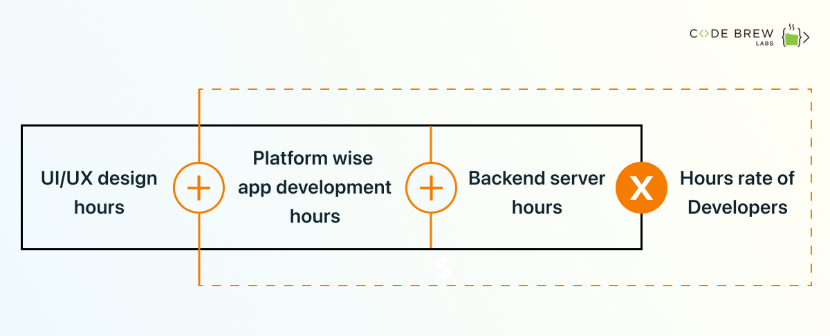 How Much Does It Cost to Develop an App like Udacity? - Code Brew Labs