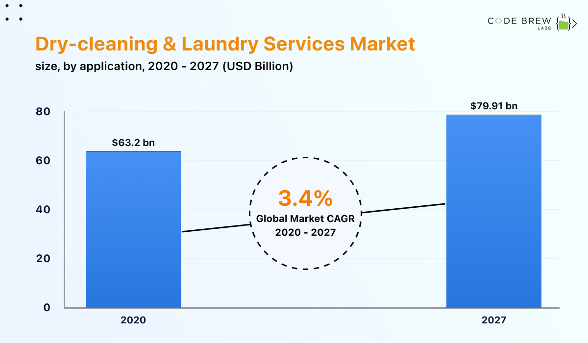 How to Find the Right On-Demand Laundry App Development Company