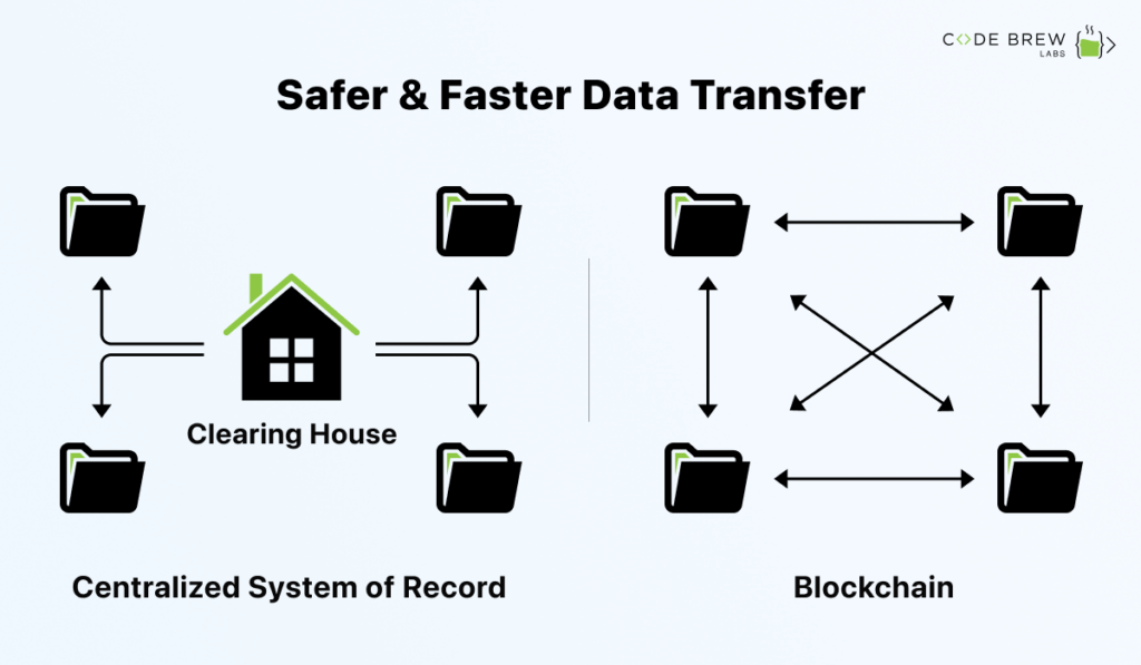 Safer and Faster Data Transfer