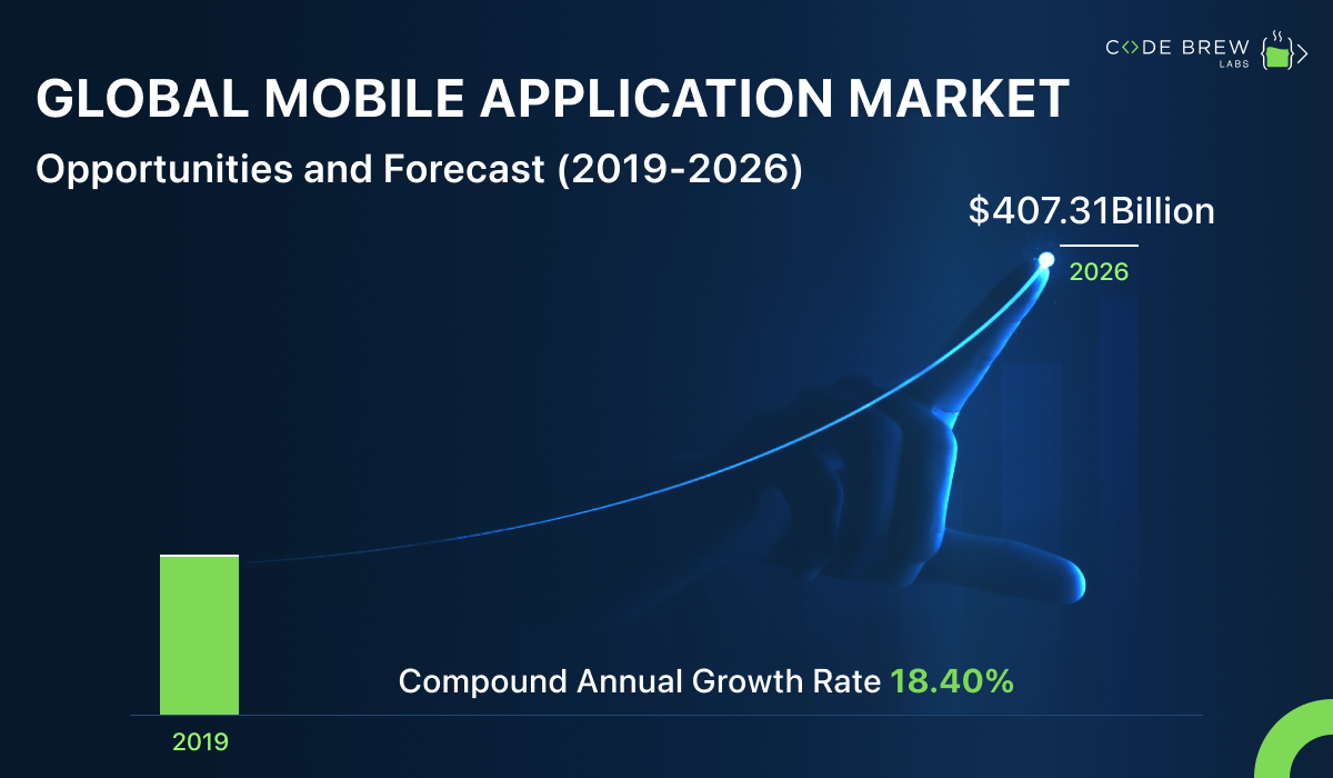 Features that your Mobile App must have in 2023