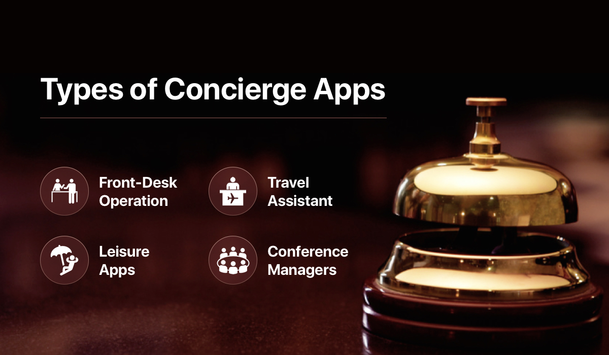 Everything You Need To Know About Concierge App